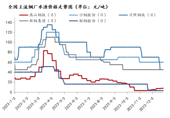 中国水渣市场2023年回顾与2024年展望